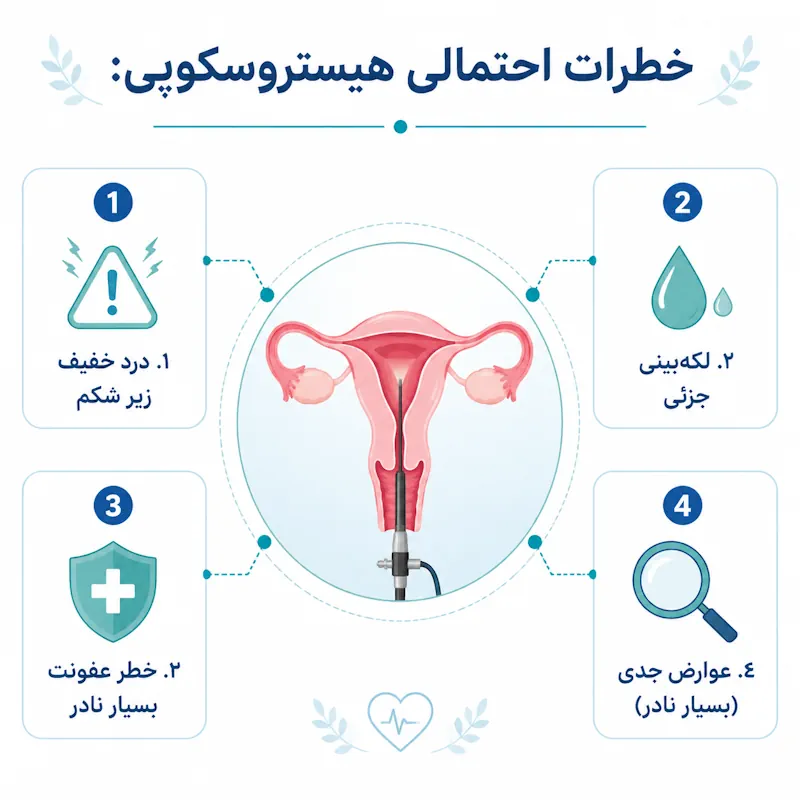 عوارض و خطرات احتمالی هیستروسکوپی؛ آنچه باید بدانید