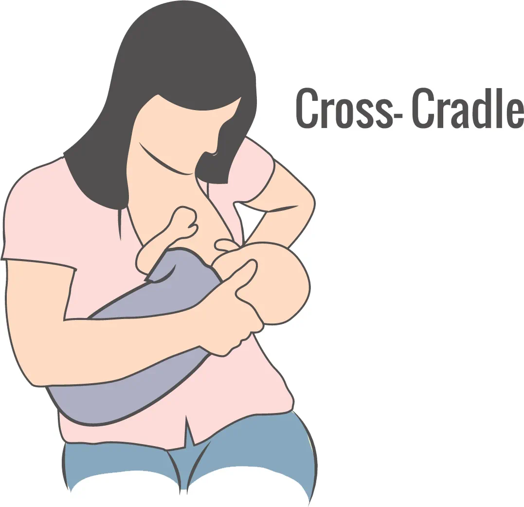 وضعیت گهوارهای متقاطع (Cross-Cradle Hold)