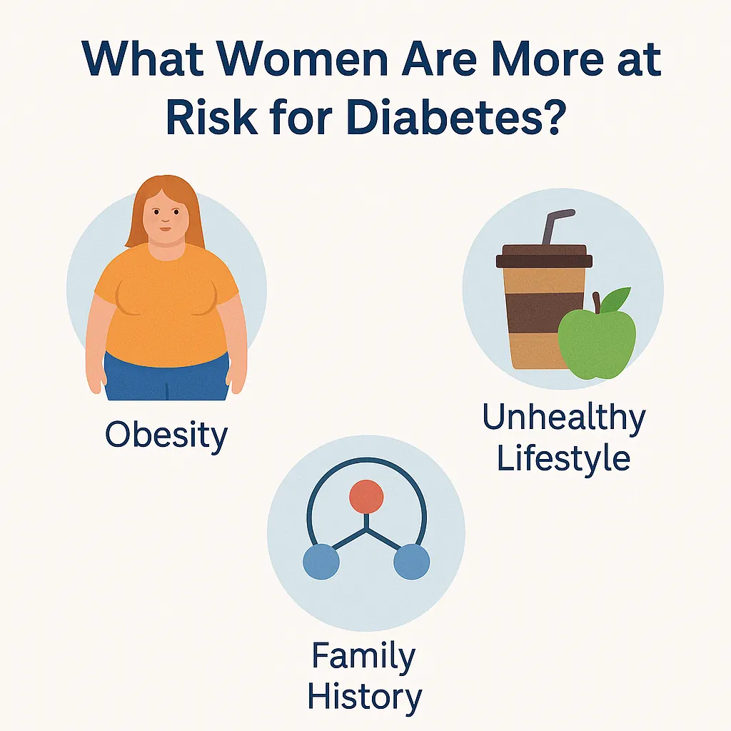 چه زنانی بیشتر در معرض خطر دیابت هستند؟