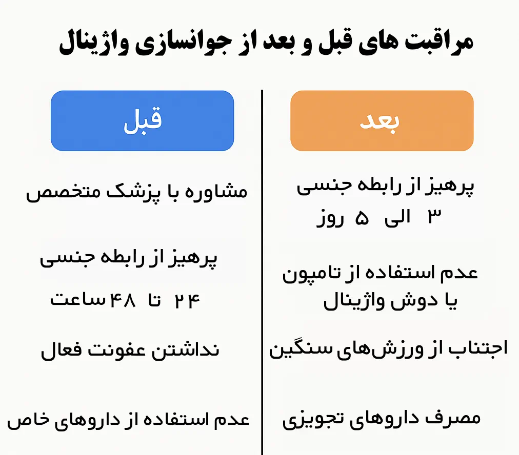 مراقبتهای قبل و بعد از جوانسازی واژن