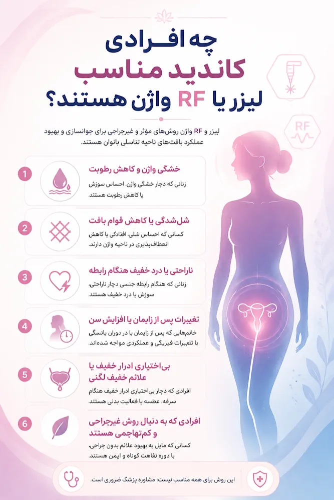 چه افرادی کاندید مناسبی برای لیزر یا RF واژن هستند؟