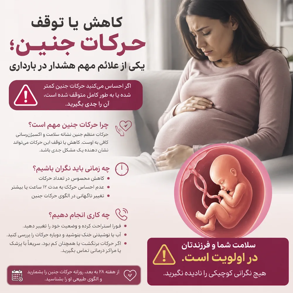 ۴. کاهش یا توقف حرکات جنین؛ یکی از علائم مهم هشدار در بارداری