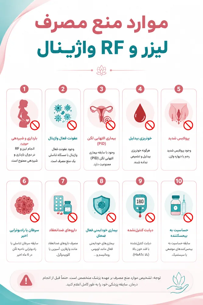 چه کسانی نباید از لیزر یا RF واژینال استفاده کنند؟ (موارد منع مصرف)