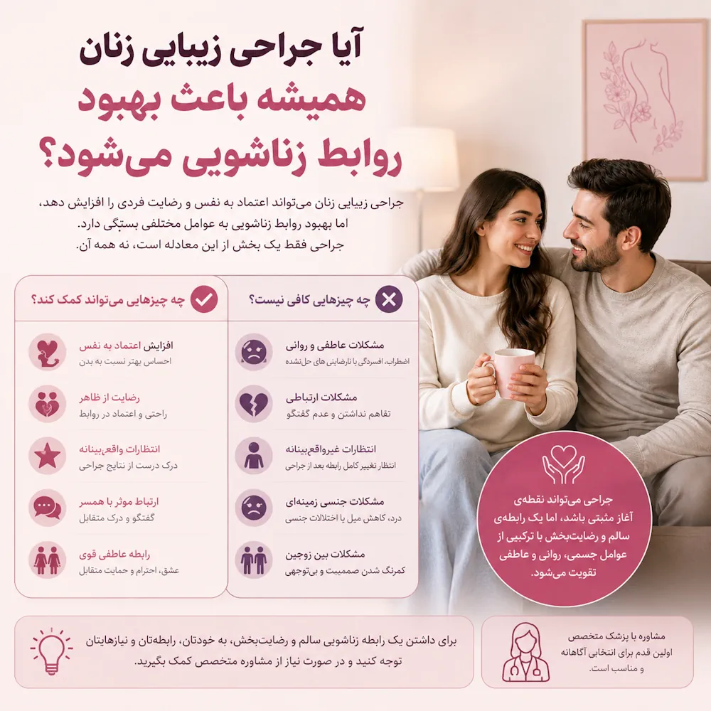 آیا جراحی زیبایی زنان همیشه باعث بهبود روابط زناشویی میشود؟