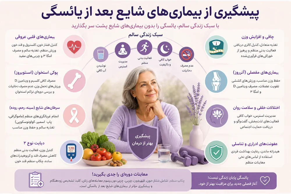 چه زمانی باید به پزشک مراجعه کنیم؟