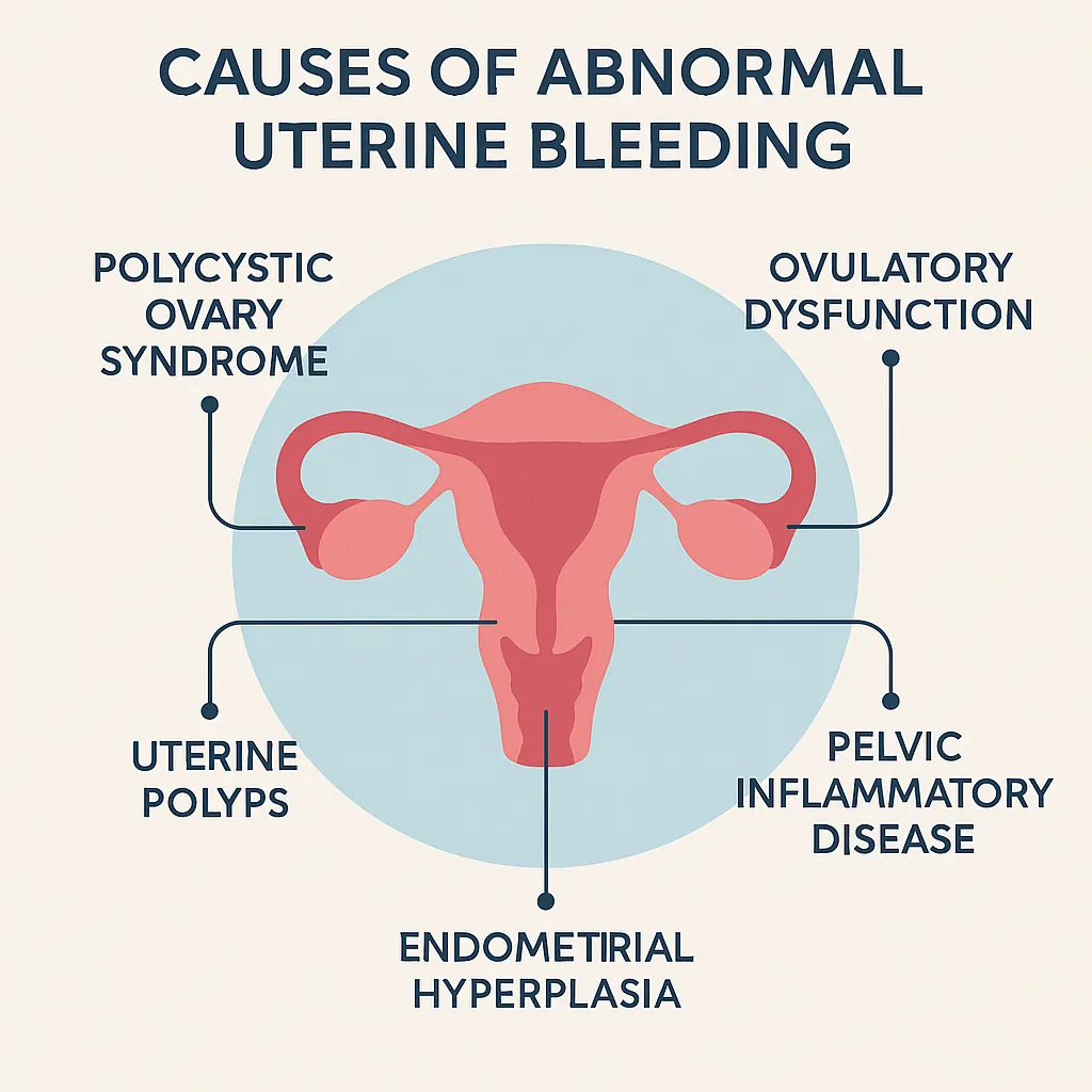 دلایل خونریزی غیرطبیعی رحم