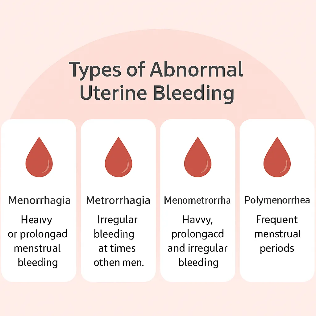 علل خونریزی غیرطبیعی رحم